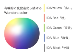 有機的に変化しつづけるWonders color