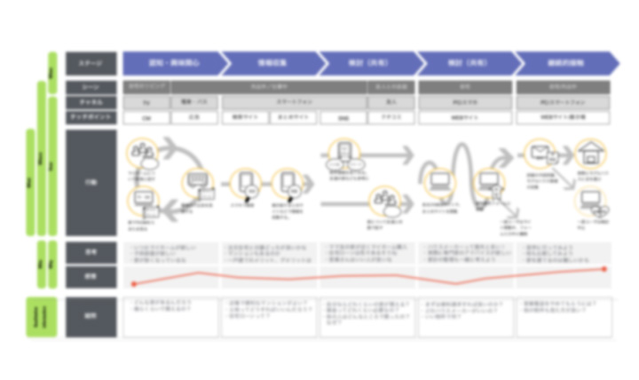 カスタマージャーニーマップ