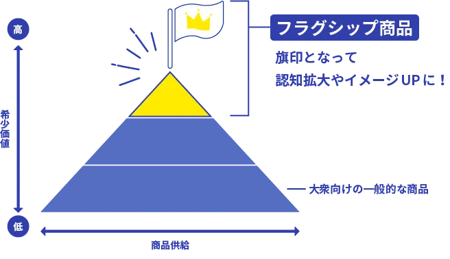 Webブランディングの効果