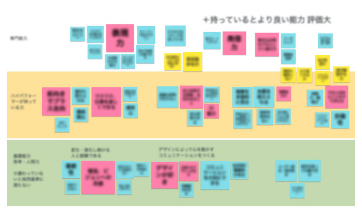 キーワードで求める人材像を整理