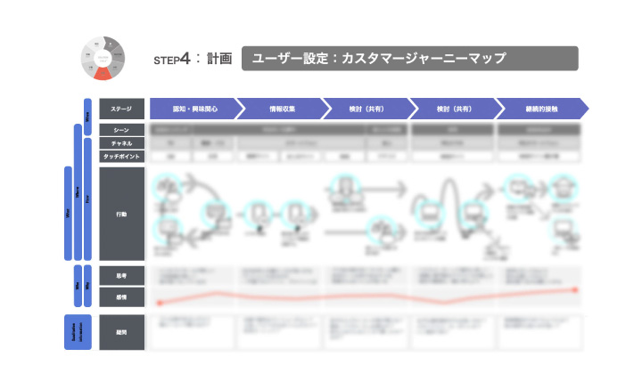 カスタマージャーニーマップ