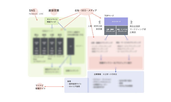 導線設計