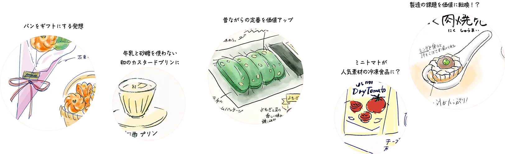 食のビジネスアイデア