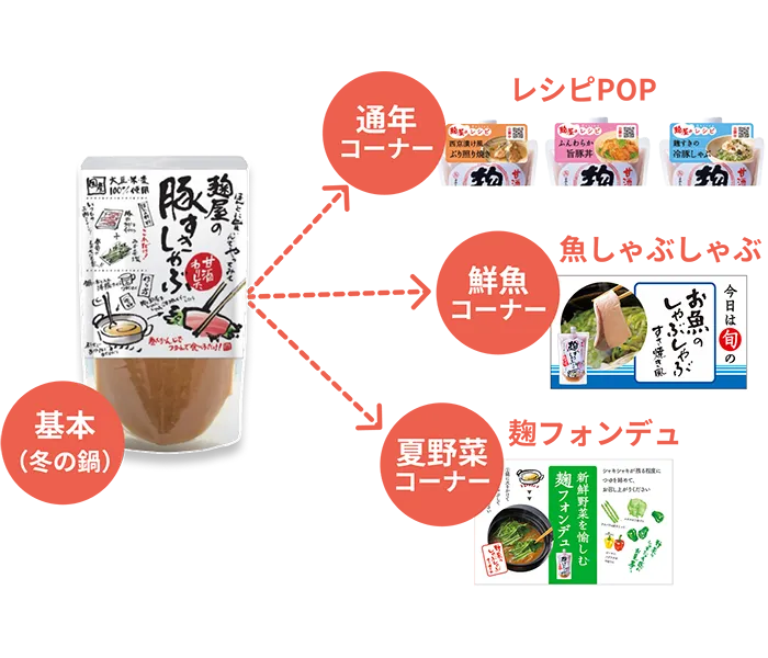 漁師の天ぼこパッケージ