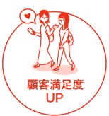 顧客満足度UP