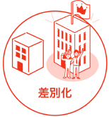 差別化