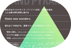 ブランドピラミッド