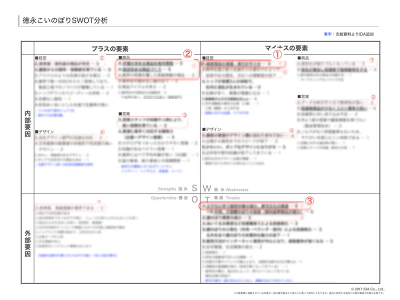 ブランディング徳永鯉のぼりSWOT