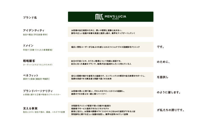 事業ブランディング MEN'S LUCIA CLINIC 05
