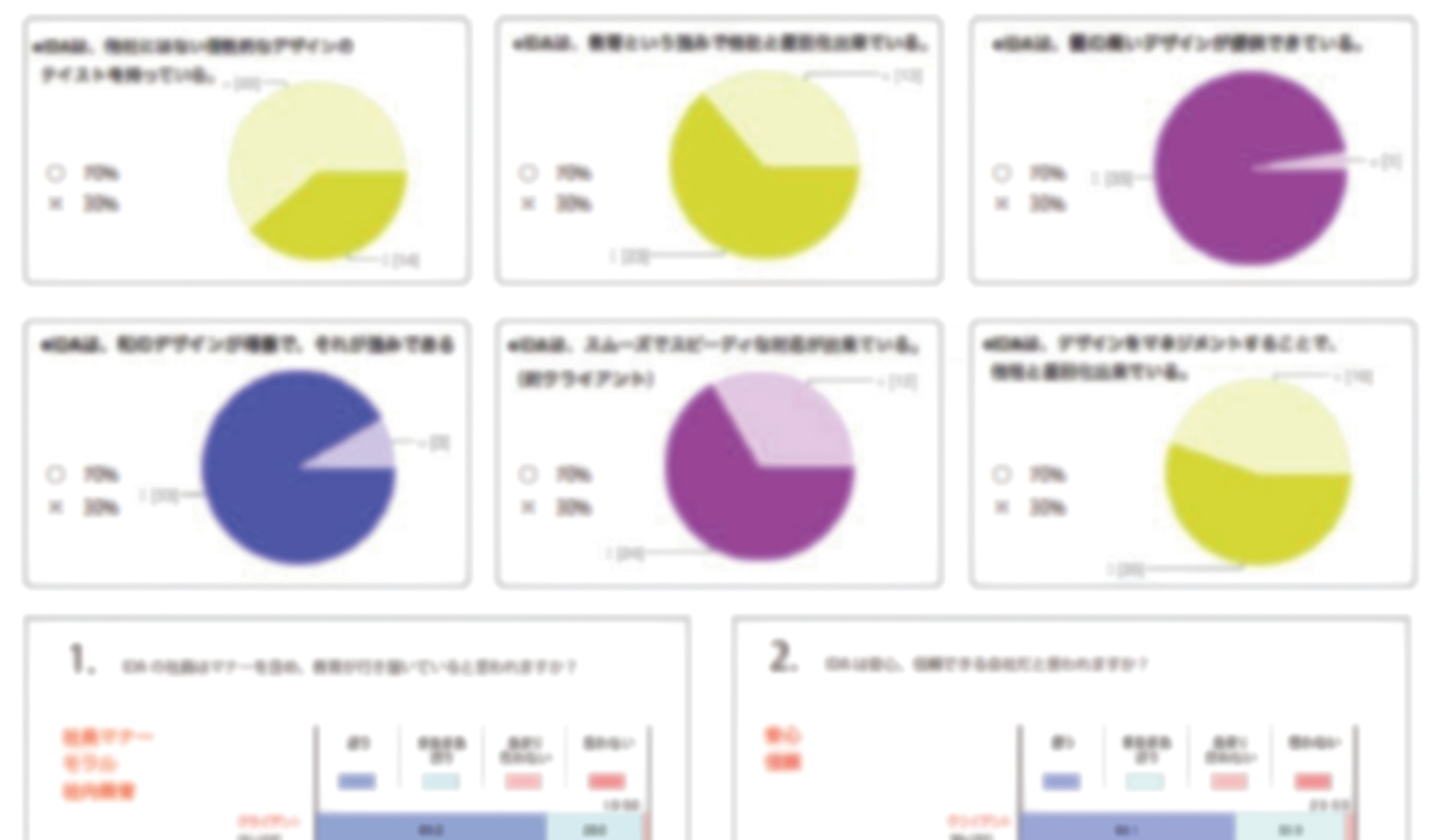 情報収集の見える化