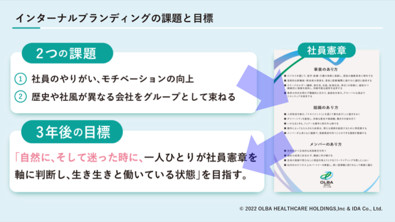 オルバヘルスケアホールディングス / インナー・企業ブランディング1