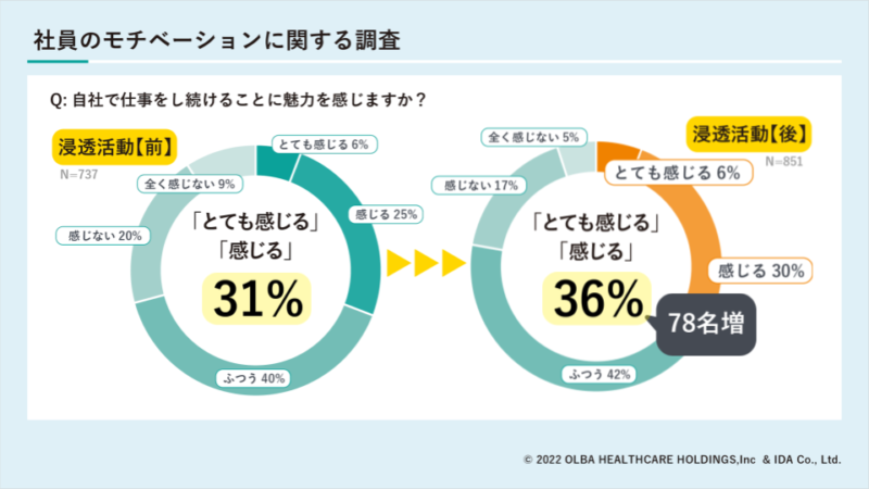 オルバヘルスケアホールディングス / インナー・企業ブランディング7