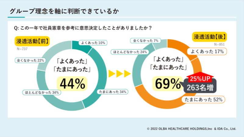 オルバヘルスケアホールディングス / インナー・企業ブランディング8