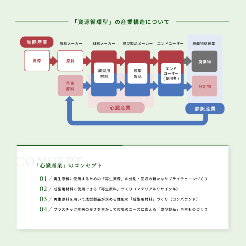 日本プラスチック有効利用組合3