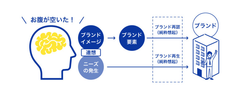 継続的なオンラインプロモーションの重要性と実践のコツ