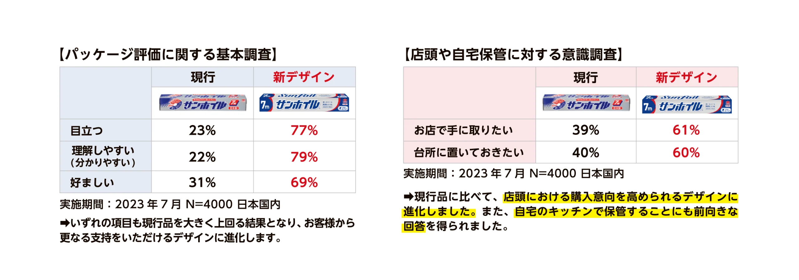 sunfoil資料2