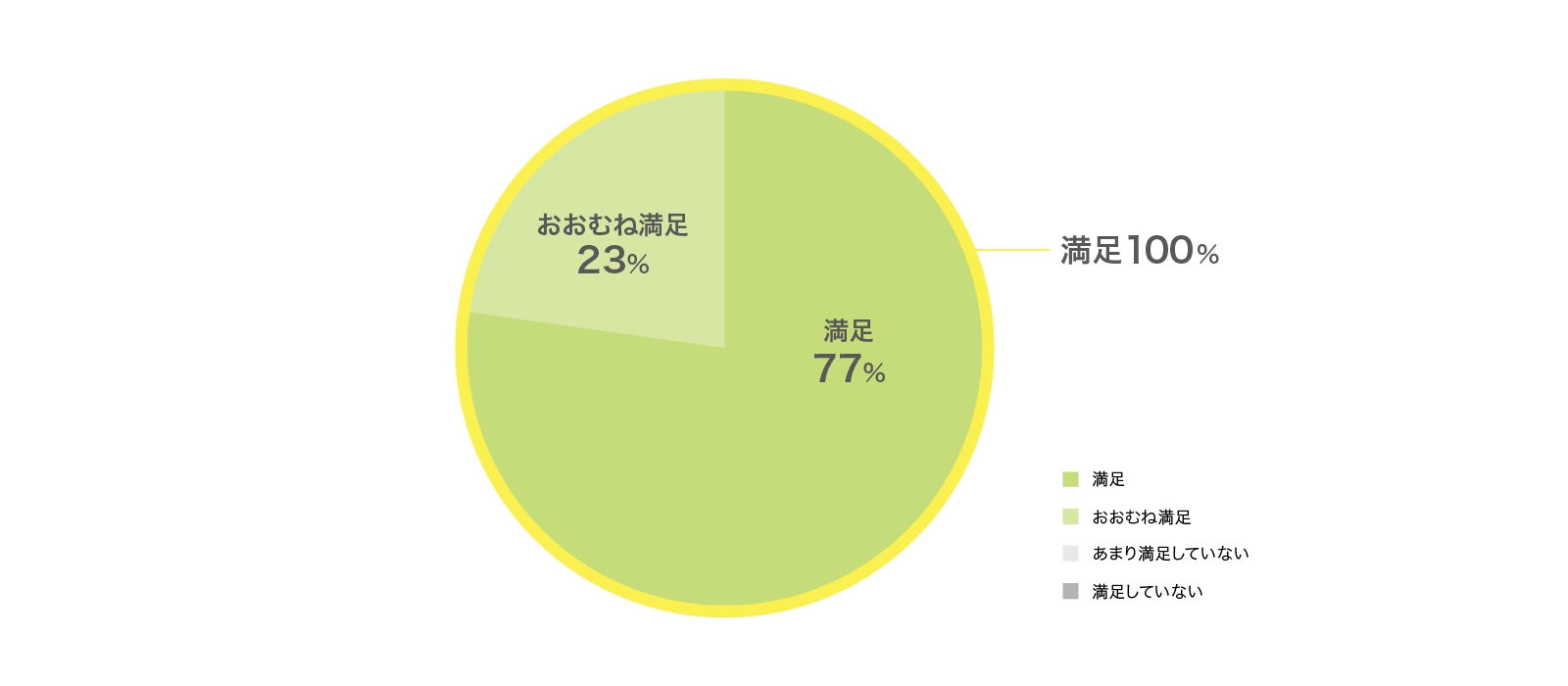 パートナー_リクエストへの対応