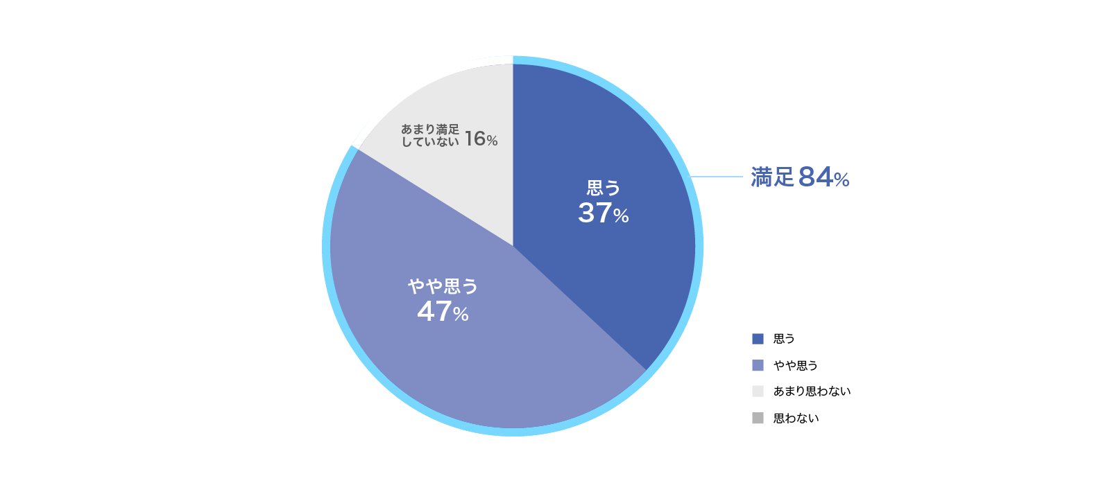 戦略的