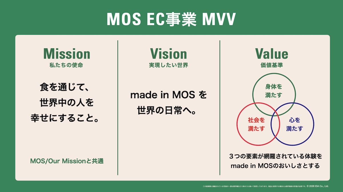 モスEC MVVの図