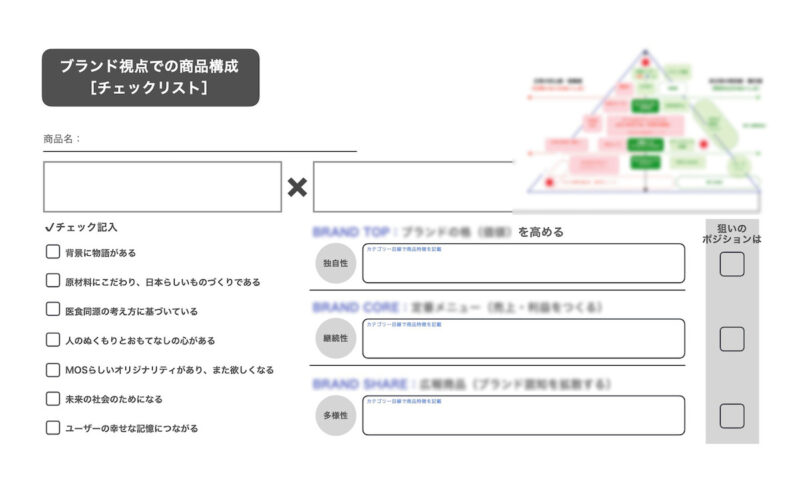 モスEC 商品アイデアシート