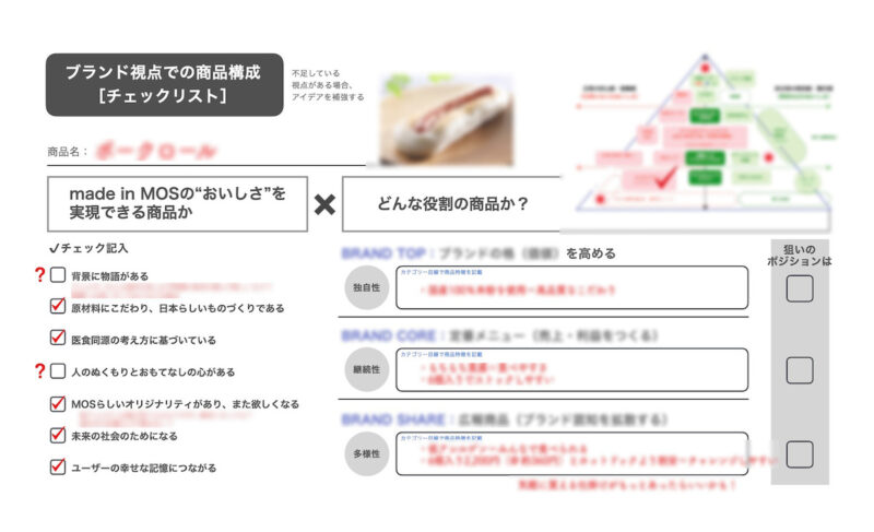 モスEC 商品アイデアシート