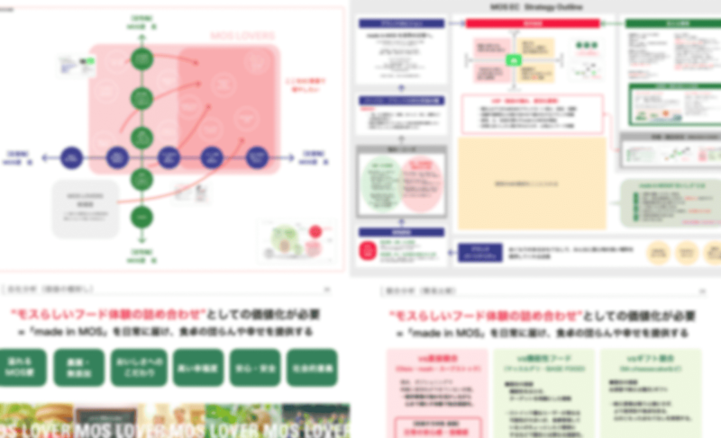 モスEC 戦略図